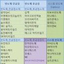 11620-19-21-3 티스토리