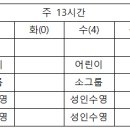 저녁 강사 구인 이미지