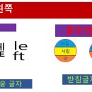 발음 이미지