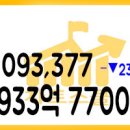 2021년 03월 26일 국내증시 투자자예탁금과 신용융자 03/25 이미지