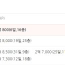 다대자유아파트상가 네이버블로그