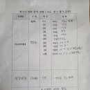 2026년5월4주차 JSA 경비대대 호국 영수사 법회(부처님오신날) 이미지