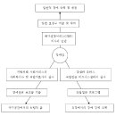 영국 - 장애인 보장구 제도 이미지