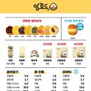 앙호두 이미지
