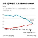 태국, 개발도상국중 최초로 출산율 0명대 진입 확실시 이미지