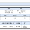 송정공원역-2 이미지