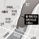 한강 자전거도로5 이미지