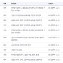 용산-136 이미지