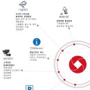프로이즈 이미지