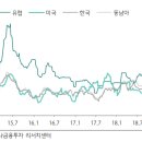 9/06일 목요일 HDPE-고밀도폴리에틸렌가격 이미지