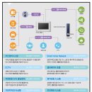 지엔하임경로당 이미지