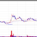 (주)평화이엔지 이미지