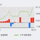 (주)연속이앤씨 이미지