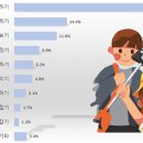 사진 찍을 때 인기 포즈 Top 10 이미지