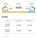 페니라이즌 | 제13회 뱅키스 대학생 모의투자 대회 5위 후기