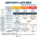 사회적거리두기 4단계 개편안(7.1부터 적용) 이미지