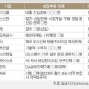 씨제이 지엘에스