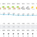 내일의 민주지산 날씨예보 이미지
