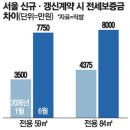 투데이부동산뉴스-07~07 이미지