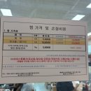 영일시장 | [영일수산] 수원 농수산물 도매시장 수산물, 대게 포장 후기(찜,손질비용)