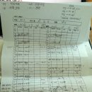 내돈들여 다녀온 조리원 후기 :) 기흥구청 옆 노블엘르 산후조리원
