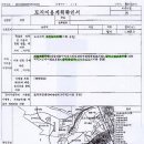 토지이용계획원 용어설명..!! 이미지