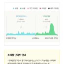 개도 사람길 | 알레버스 해파랑길 35코스 + 바다부채길 후기 | 소요시간, 준비물&amp;꿀팁 정리