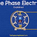 3상(三相, three-phase) 발전기 원리 이미지