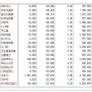 [2015년 11월 26일 목 - 증시데일리] 모닝증시핵심 매일체크 (미증시 마감 시황 / 전일증시 마감 시황 / 특징종목 / 시장추세 / 핵심이슈 등) 이미지