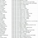 골프존파크명곡더존점 | 창원시골프연습장