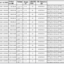 중국 제조회사_AC/DC Converter spec 및 catalog 이미지