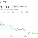 지에스25양산스타점 | 증권사 주가분석리포트 요약 (2025년 12월 11일) 1