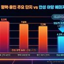 아양상회