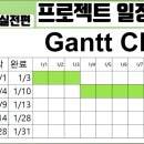 엑셀 실전 프로젝트관리 gantt chart 이미지