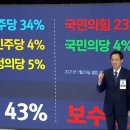 서울시장) &#39;박영선 vs 우상호&#39; 프레젠테이션 한짤 비교 .jpg 이미지