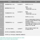 초안산캠핑장 이미지