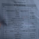 디딤돌결혼정보 | [결혼준비] 디딤돌 대출 준비서류 총정리 + 세대분리 부부 은행 방문 후기