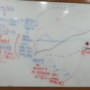 성공투자주식매매 아카데미 이미지