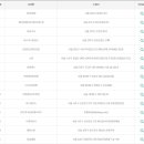 세븐일레븐 목동힐스테이트 이미지