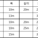 중고 H빔 공장/창고 판매 이미지