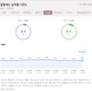 살림남 시청률 상승 이미지