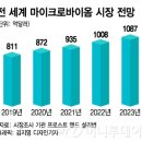 마이크로열쇠