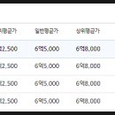 동안타워 이미지