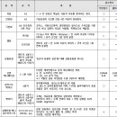 재단법인 충남테크노파크 이미지