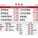 대한족발보쌈 이미지