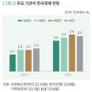 간추린 뉴스. 2023년 11월 20일 월요일 이미지