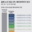 [펌] 저출산의 파급력과 현황 그리고 선택 이미지