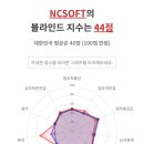 엔씨(NC)상사