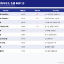 가나종합건축사사무소 | 2026 국내 건축사무소 순위 TOP10 + 건축트렌드 + AI 인력 대체까지
