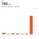 스캔들당구장 | 코로나 그 이후